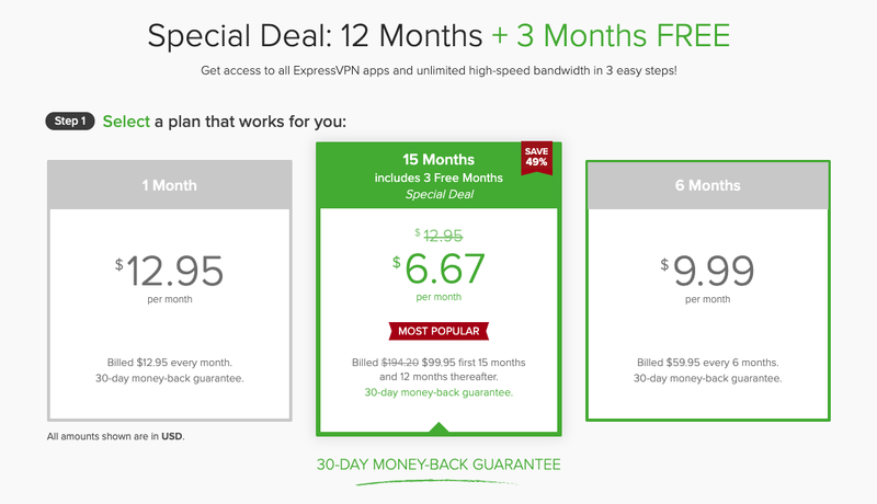  قیمت گذاری Expressvpn 